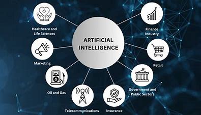 AI in Modern Industry